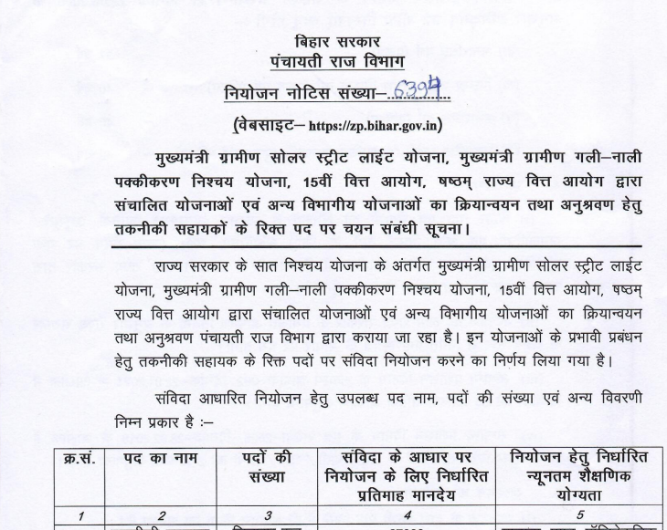 Bihar Panchayati Raj Technical Assistant Recruitment 2025