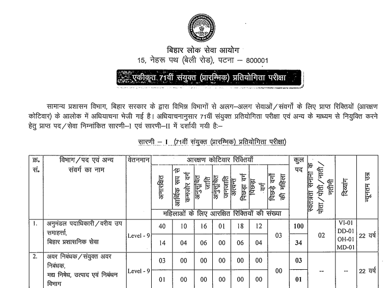 BPSC 71st CCE 2025 Exam Pattern and Syllabus in Hindi