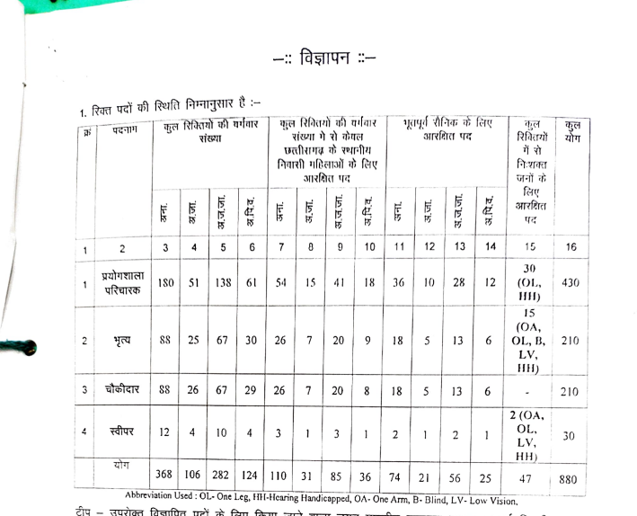 Chhattisgarh Vyapam Bharti 2025