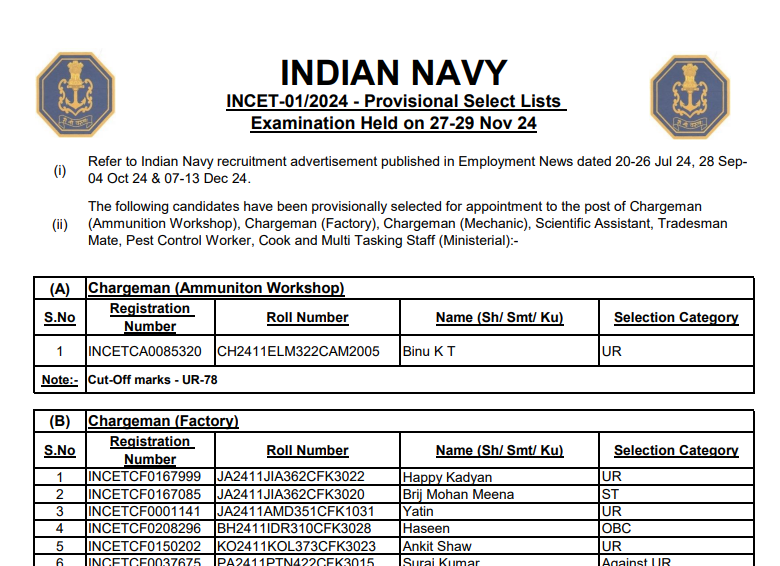 Indian Navy INCET Civilian Result Kaise Dekhe